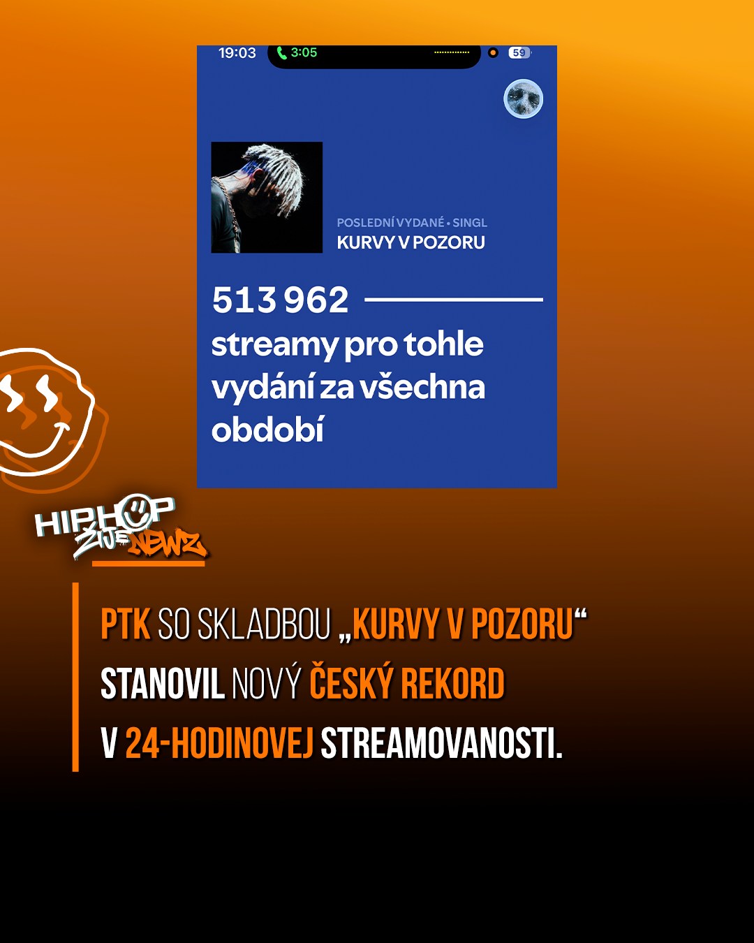 🚀 PTK PREPÍSAL REKORD! 513 962 streamov za prvých 24 hodín na Spotify! 🤯 PTK so skladbou KURVY V POZORU stanovil nový 